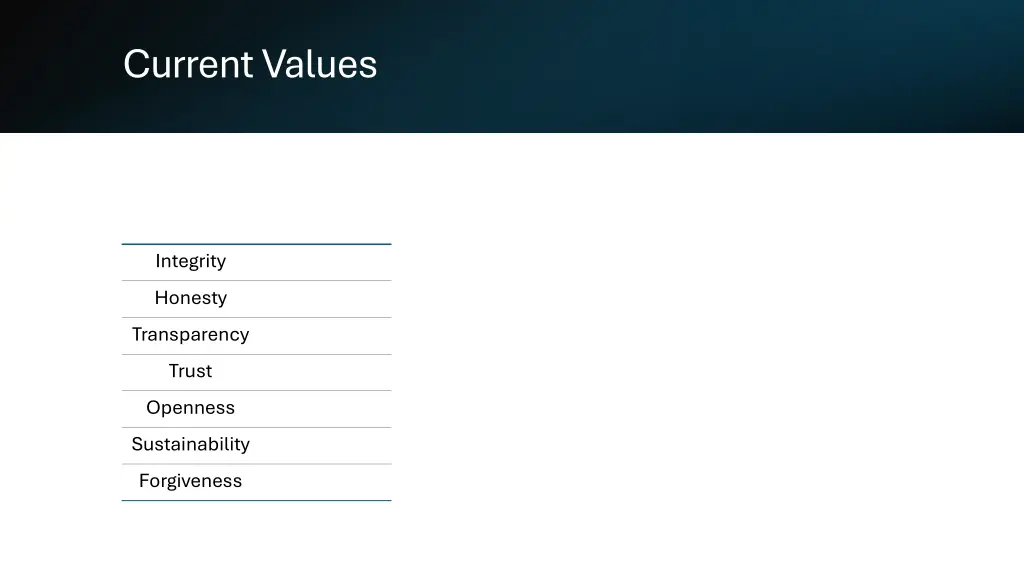 current values