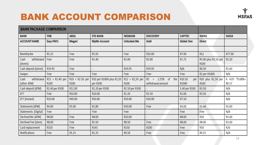 bank account comparison