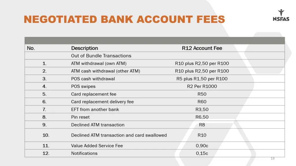 negotiated bank account fees