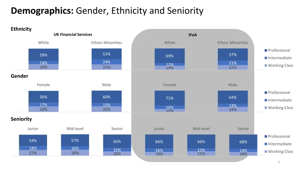 demographics gender ethnicity and seniority