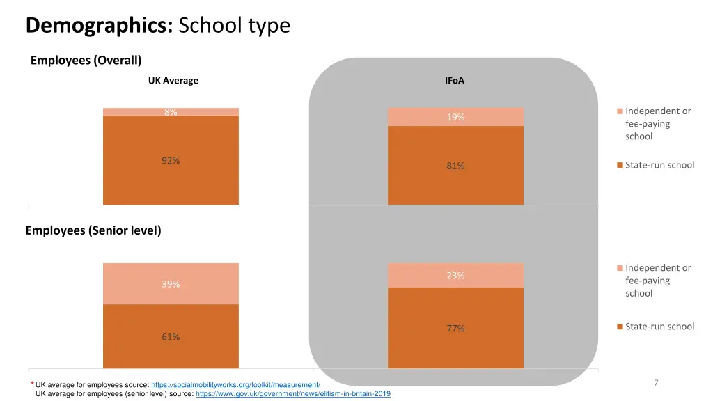 demographics school type