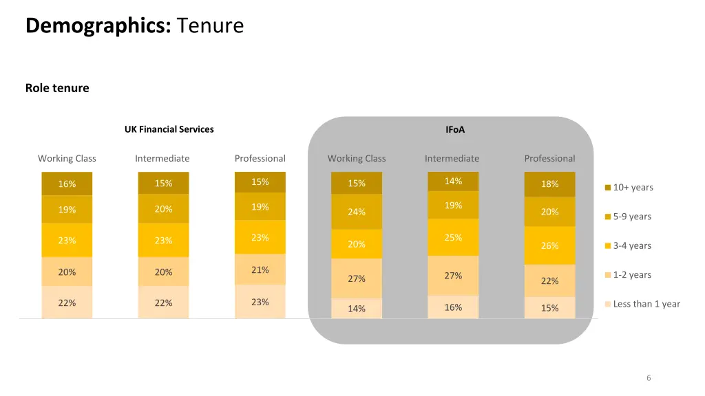 demographics tenure