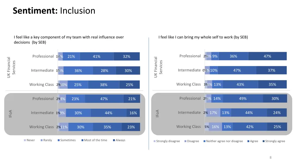 sentiment inclusion