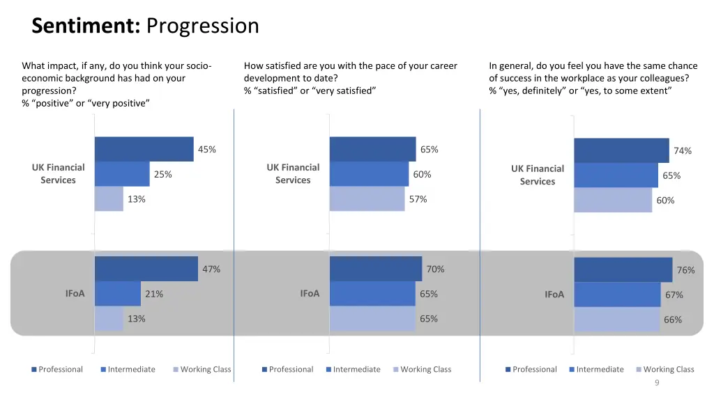 sentiment progression