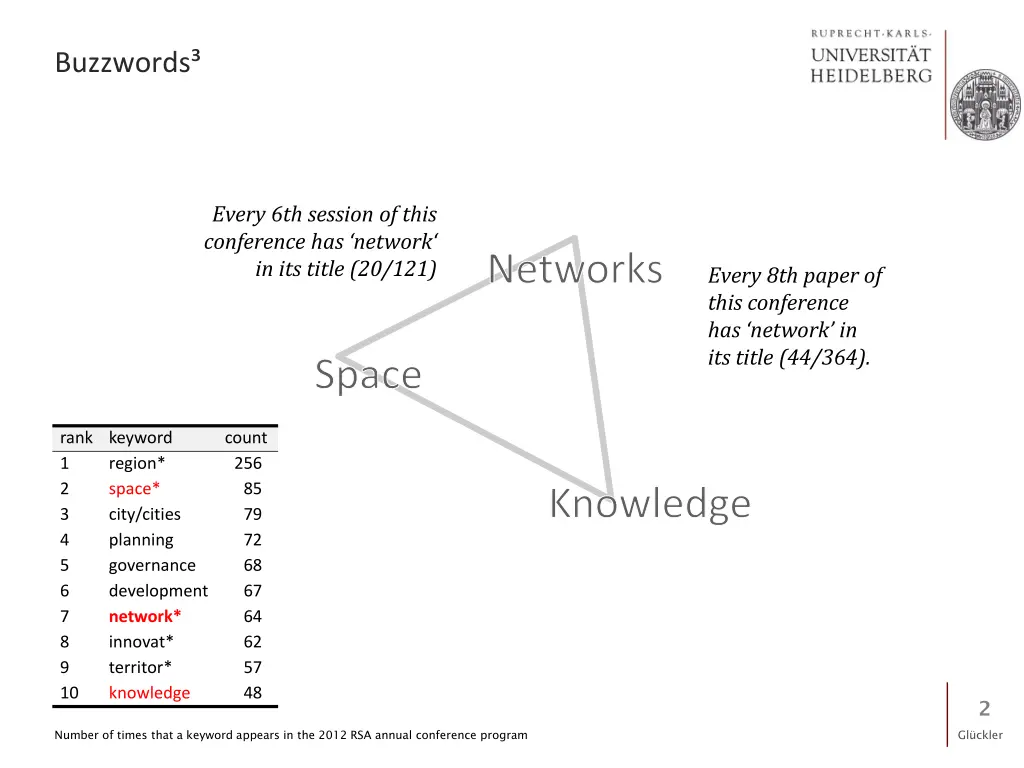 buzzwords
