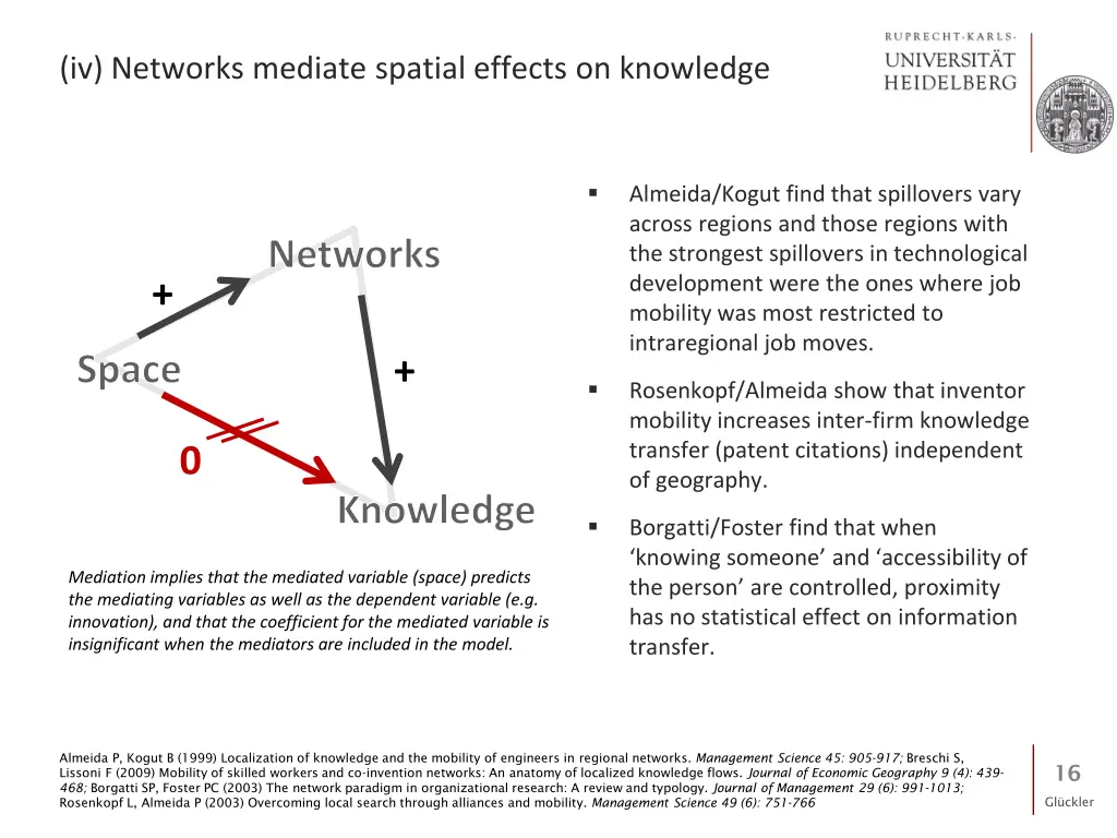 iv networks mediate spatial effects on knowledge