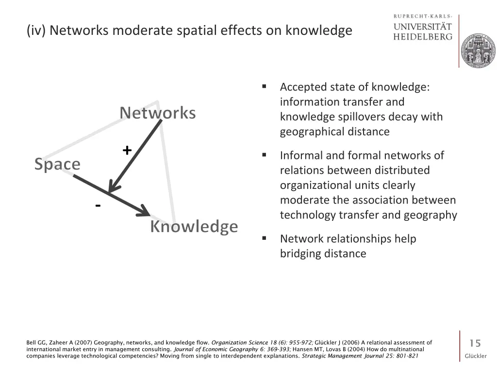 iv networks moderate spatial effects on knowledge