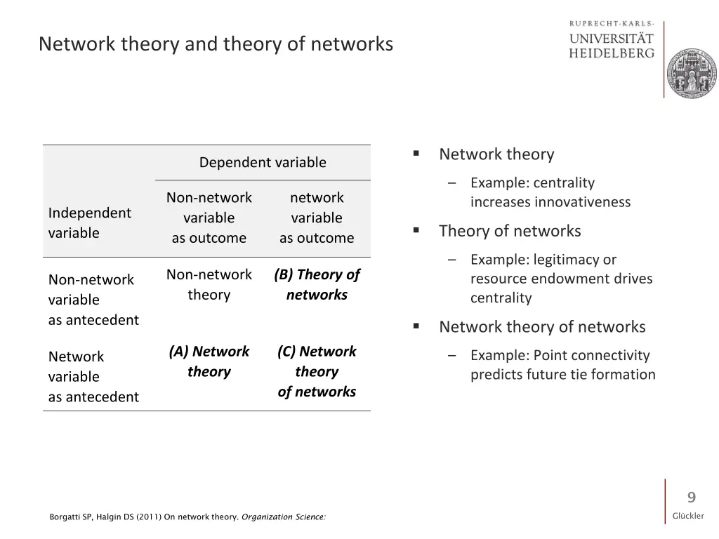 network theory and theory of networks