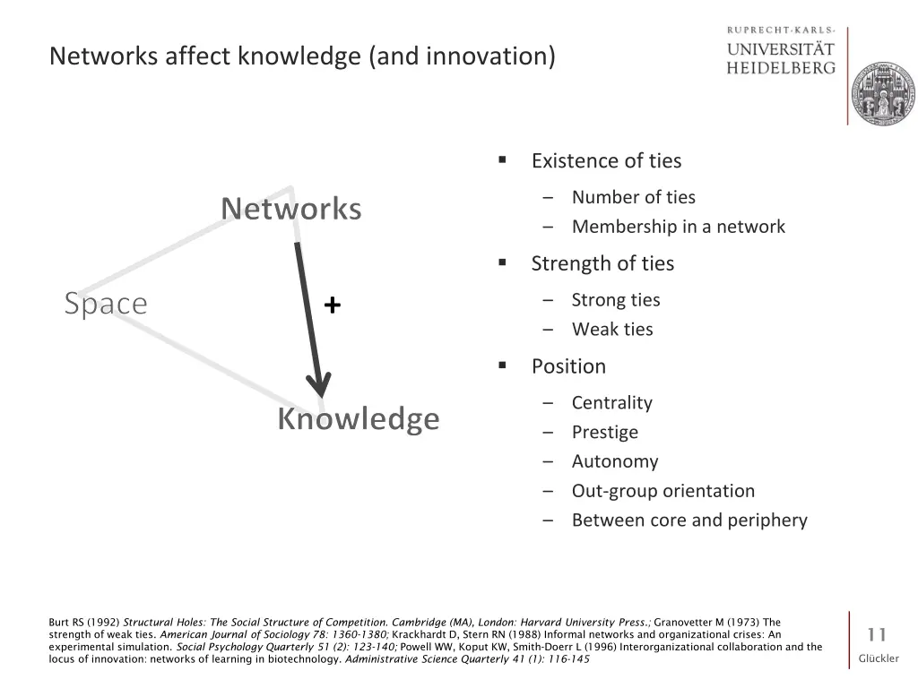 networks affect knowledge and innovation