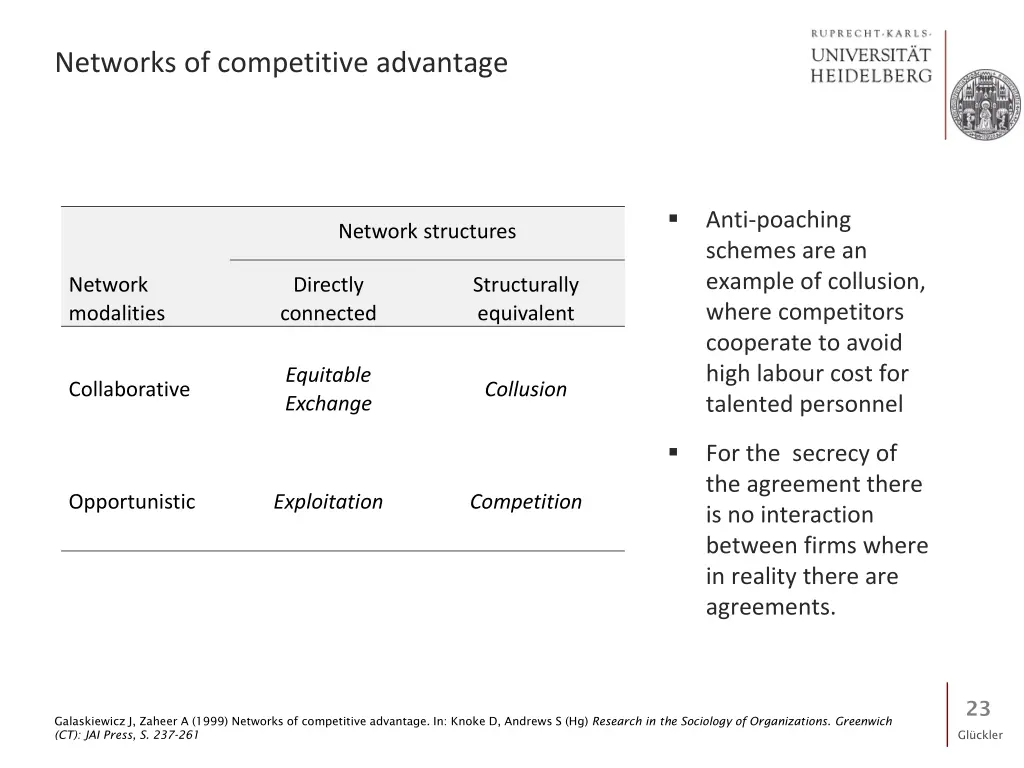 networks of competitive advantage