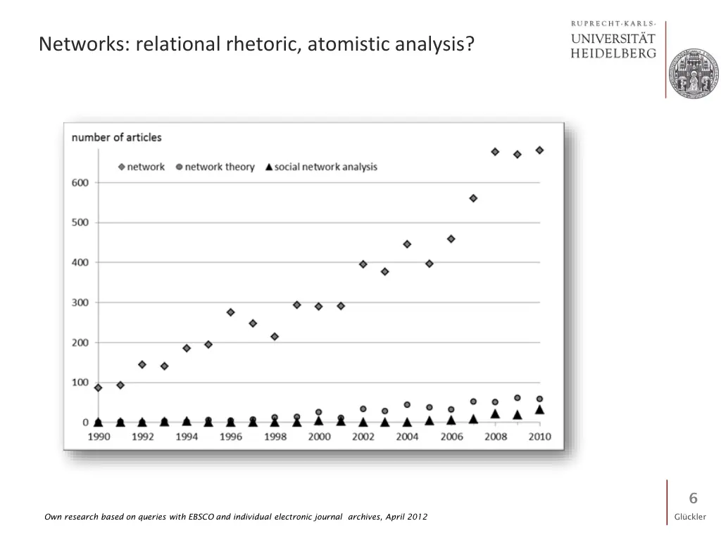 networks relational rhetoric atomistic analysis
