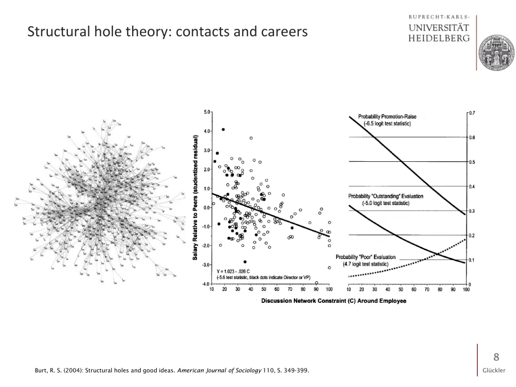structural hole theory contacts and careers