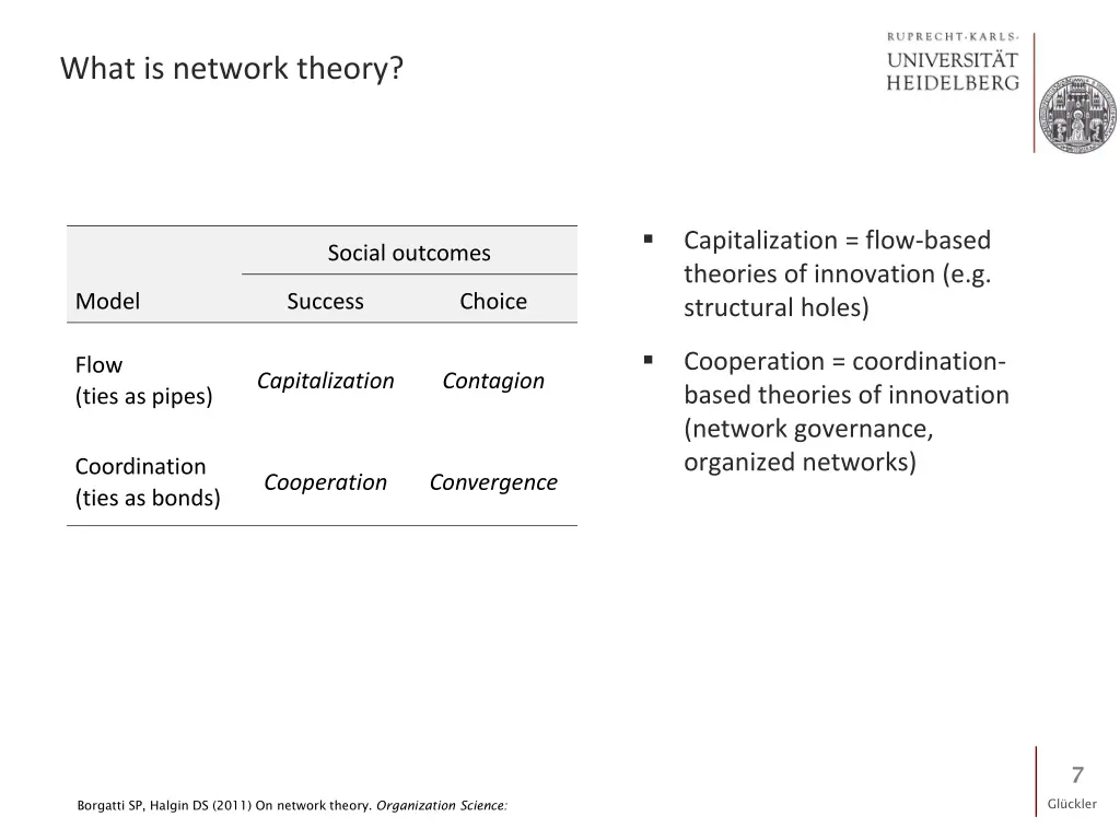 what is network theory