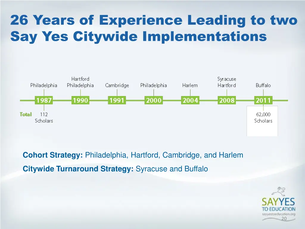 26 years of experience leading