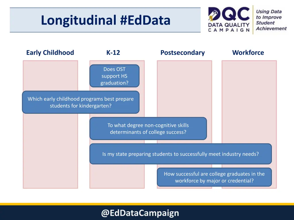 longitudinal eddata