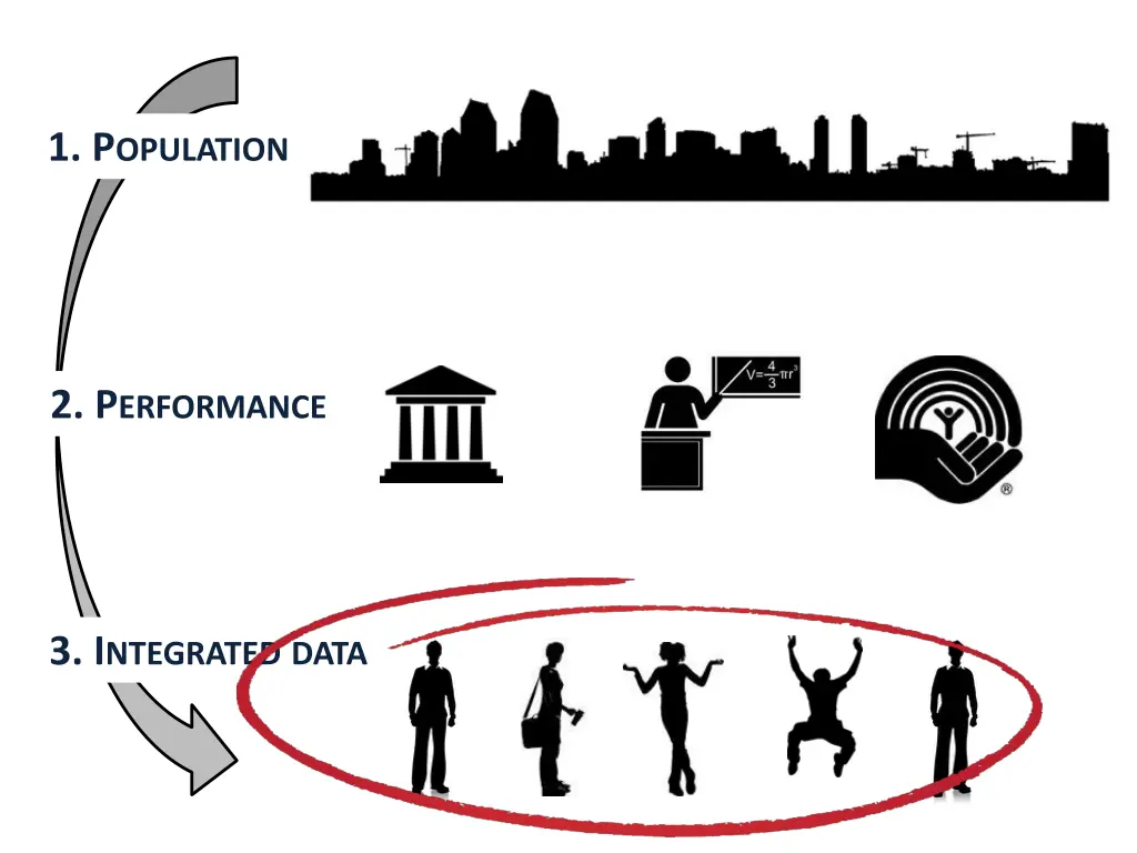 performance framework 1 p opulation