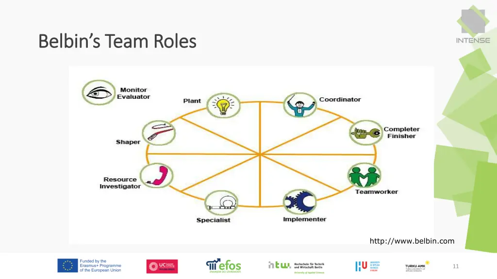 belbin s belbin s team roles team roles 1
