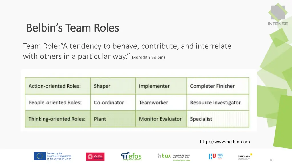 belbin s belbin s team roles team roles