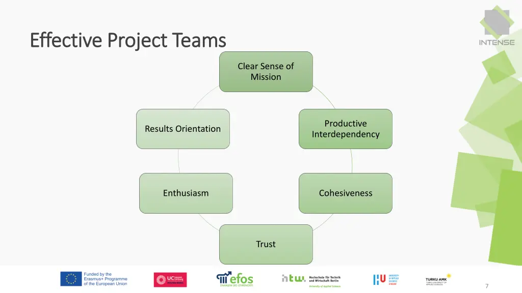 effective project teams effective project teams