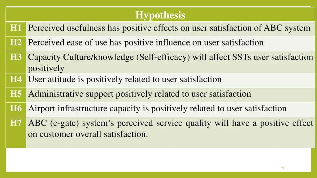 hypothesis