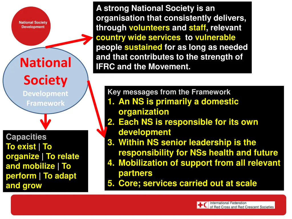 a strong national society is an organisation that