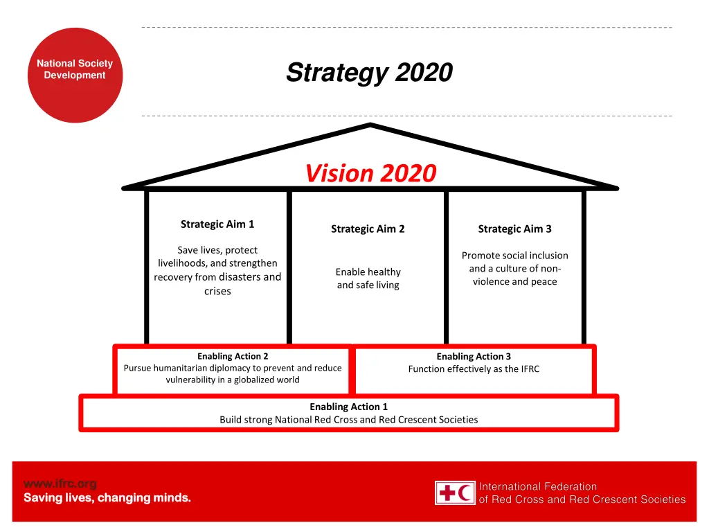 strategy 2020