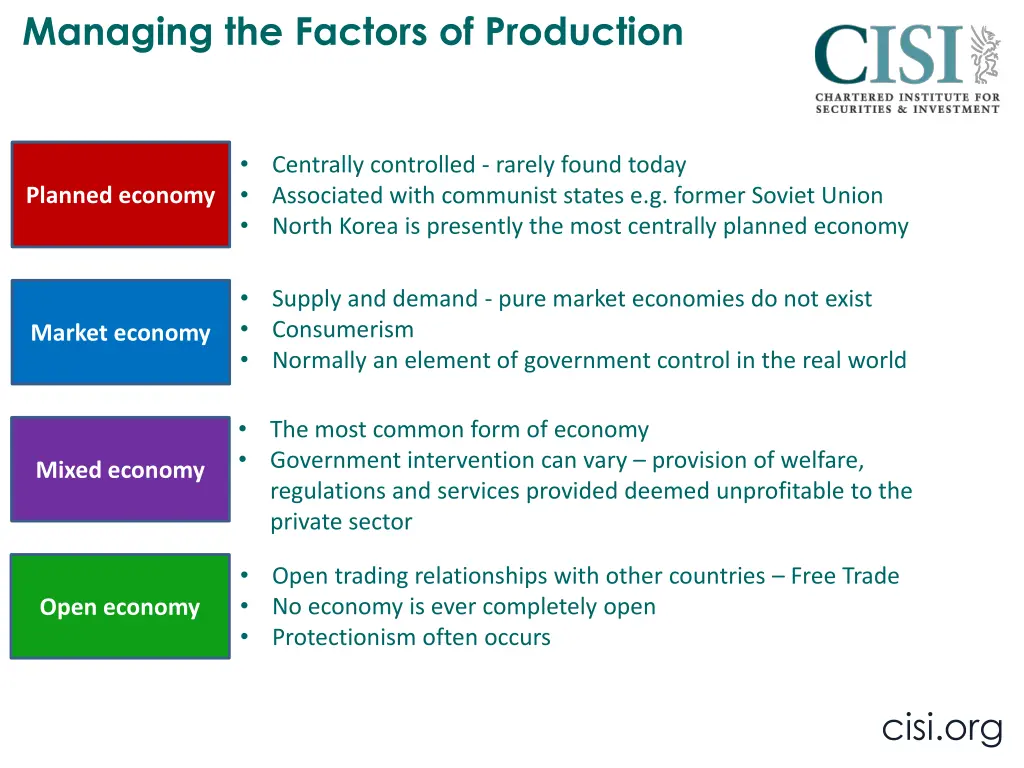managing the factors of production