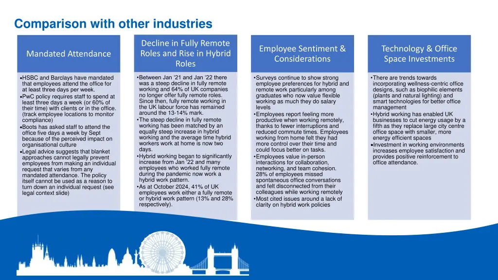 comparison with other industries
