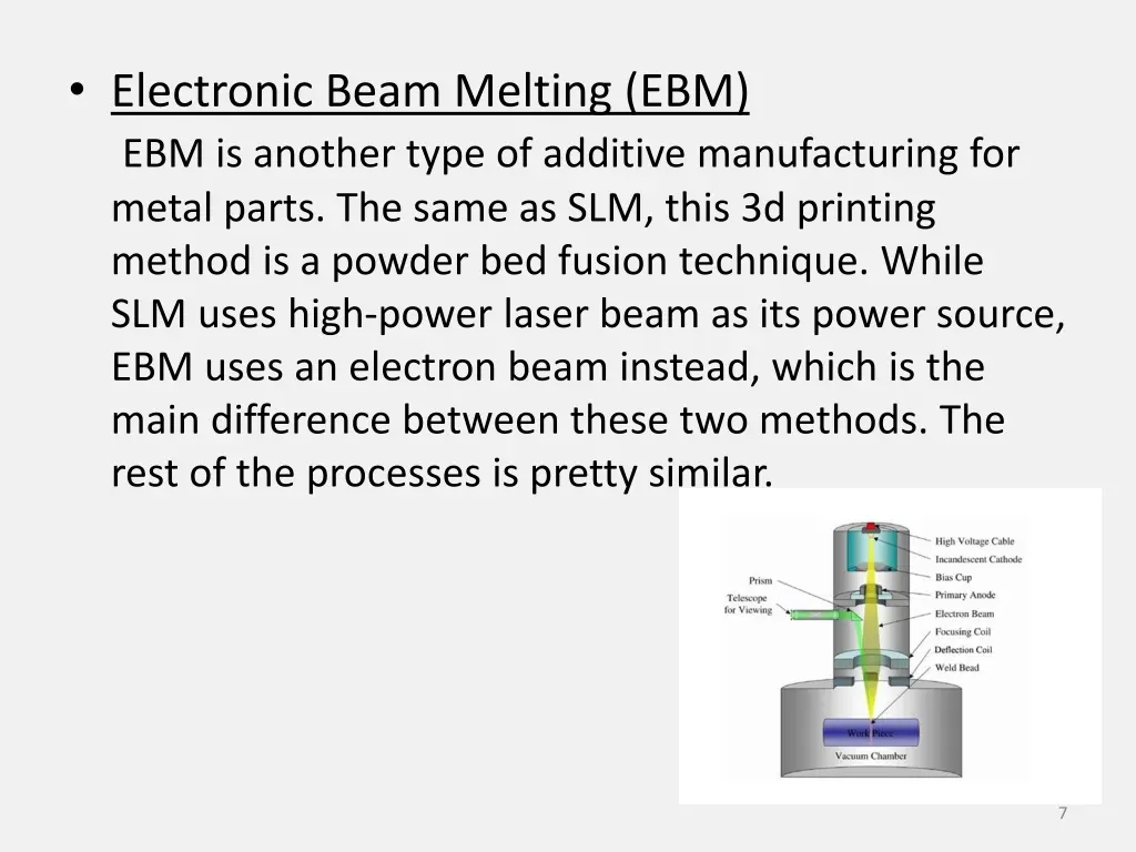 electronic beam melting ebm ebm is another type