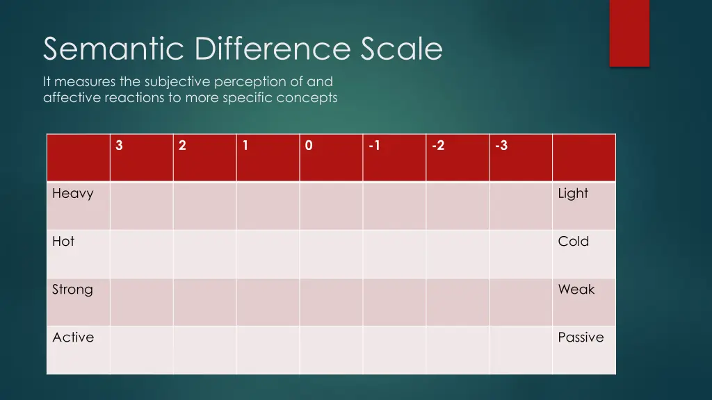 semantic difference scale it measures