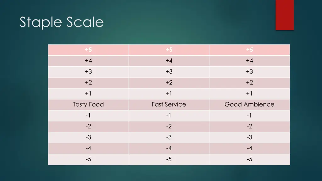 staple scale