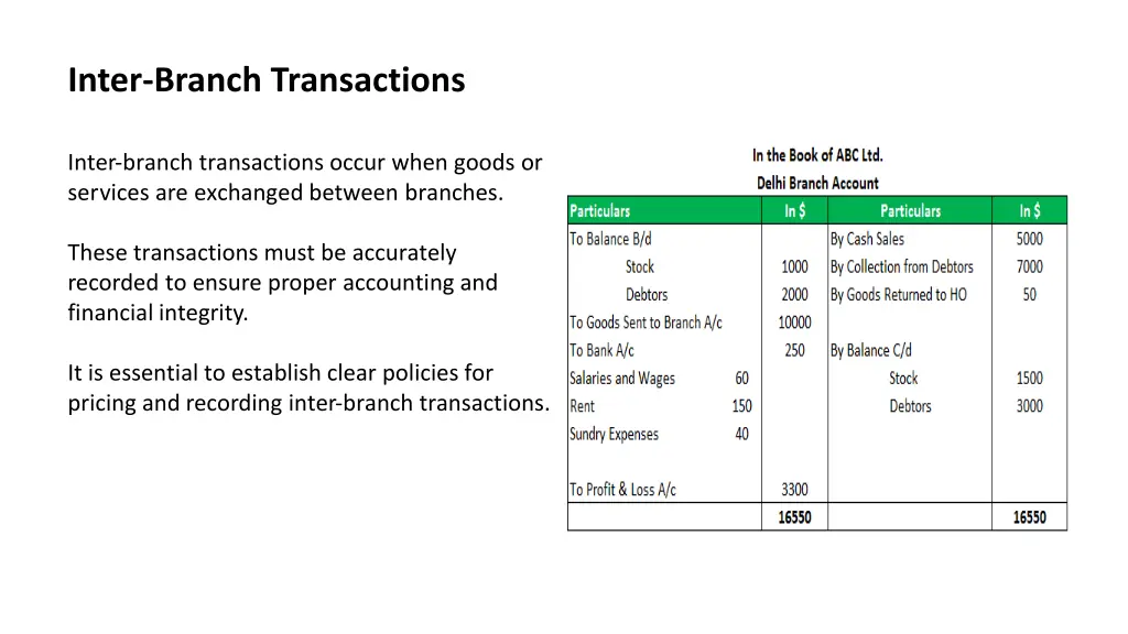 inter branch transactions