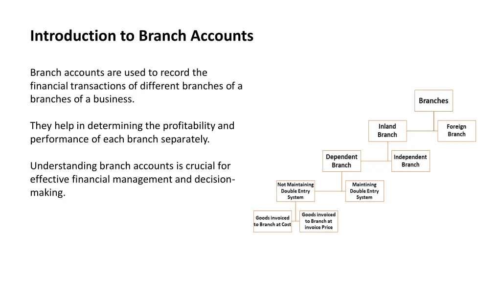 introduction to branch accounts
