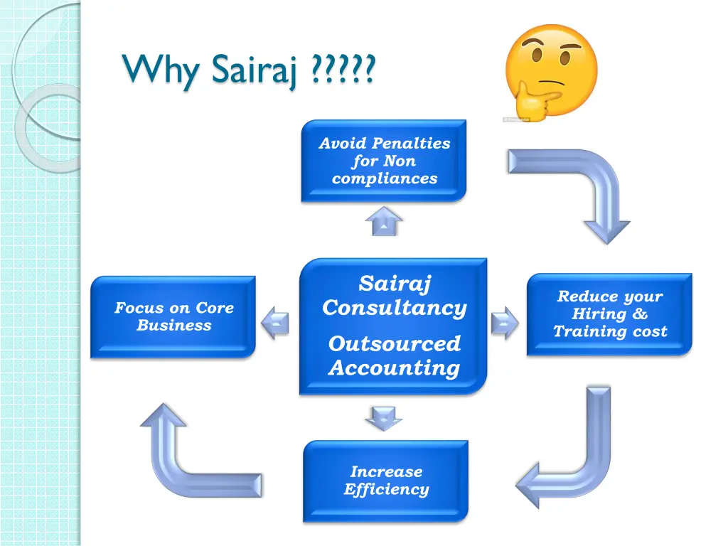 why sairaj