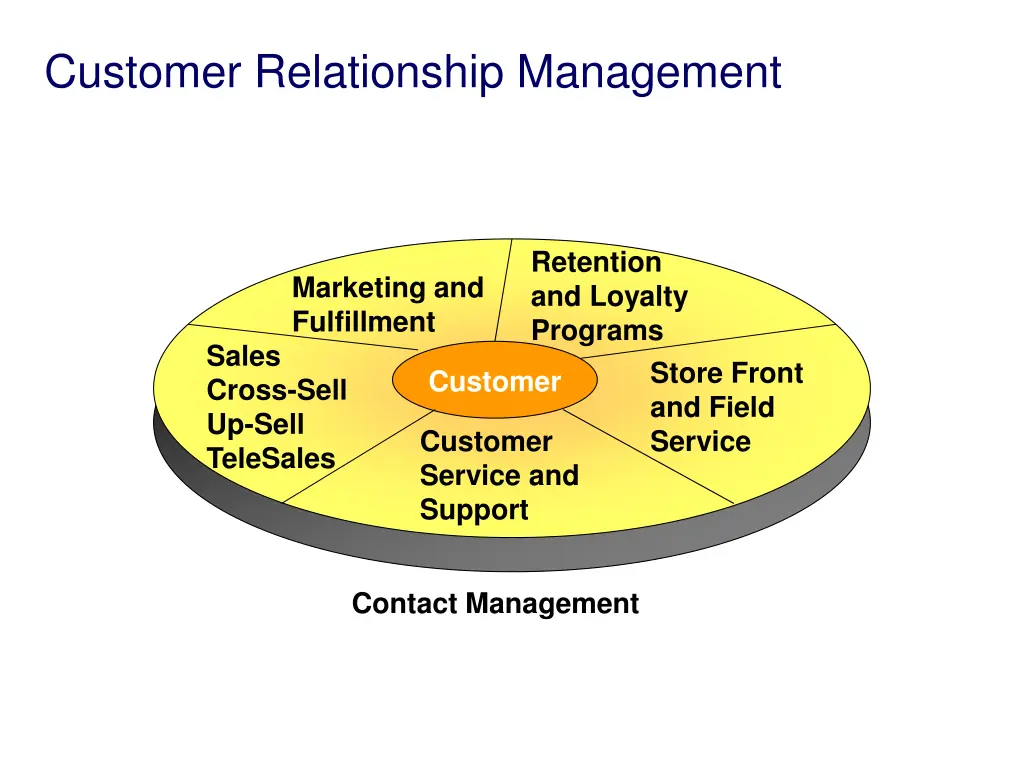 customer relationship management