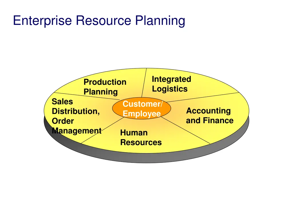 enterprise resource planning