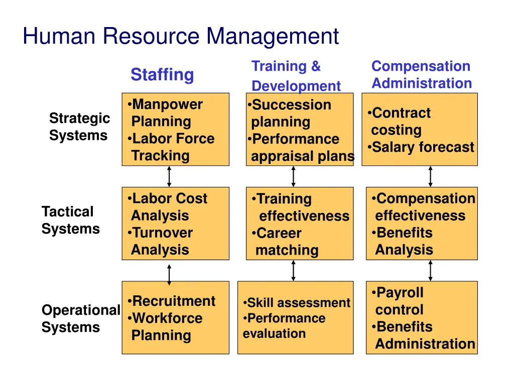 human resource management