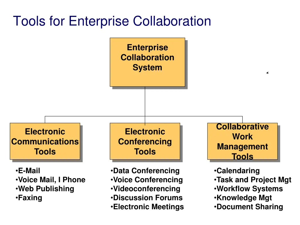 tools for enterprise collaboration
