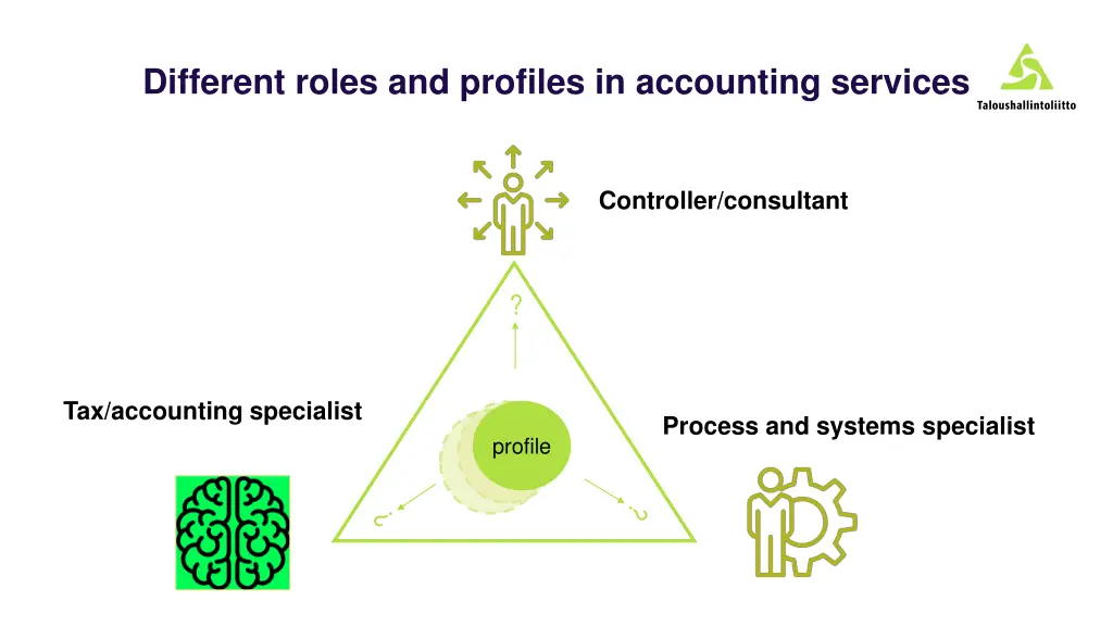 different roles and profiles in accounting