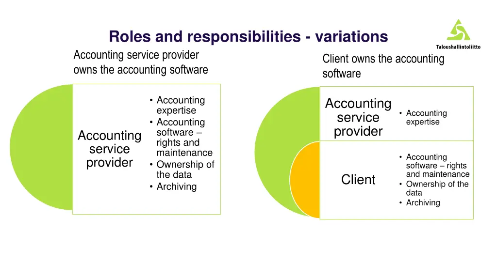 roles and responsibilities variations accounting
