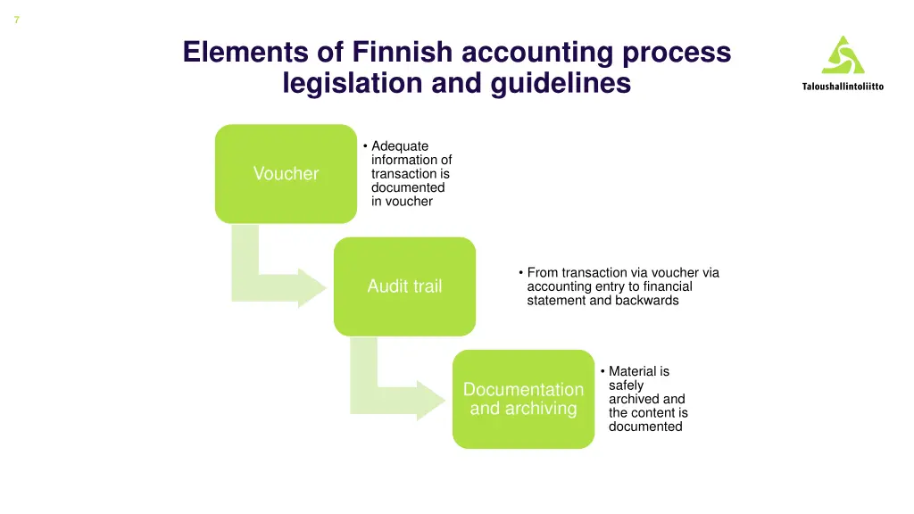 slide7