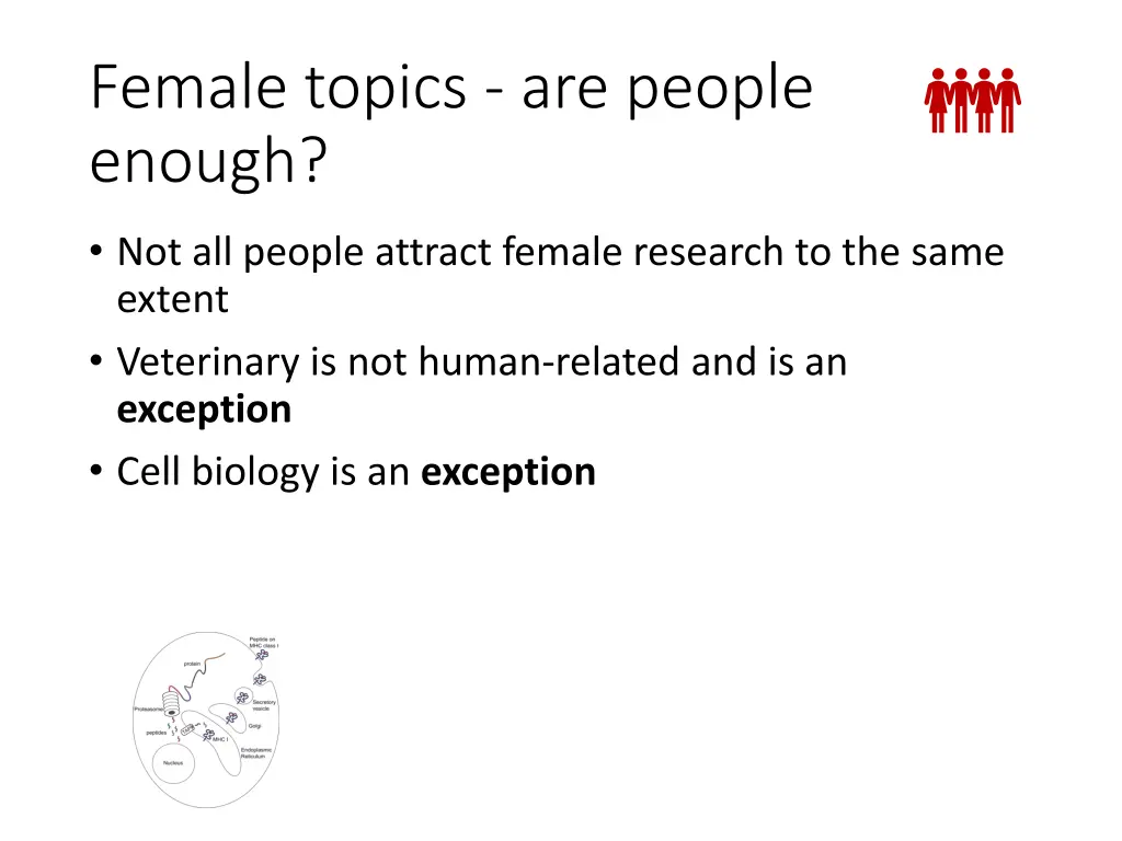 female topics are people enough
