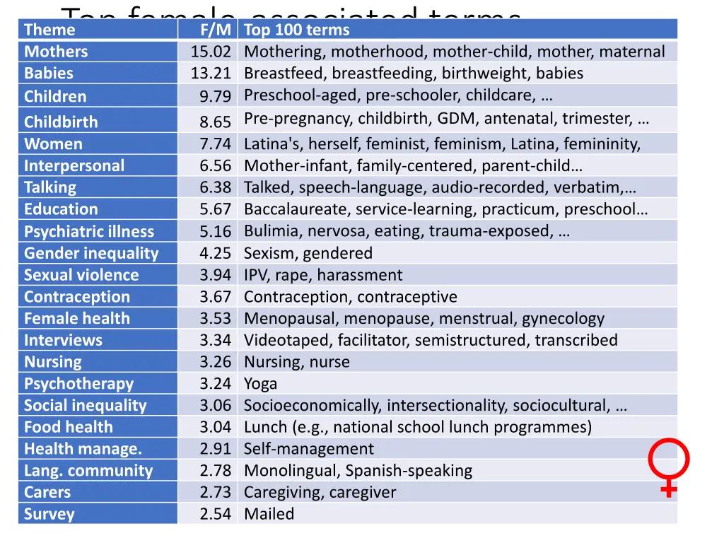 top female associated terms theme