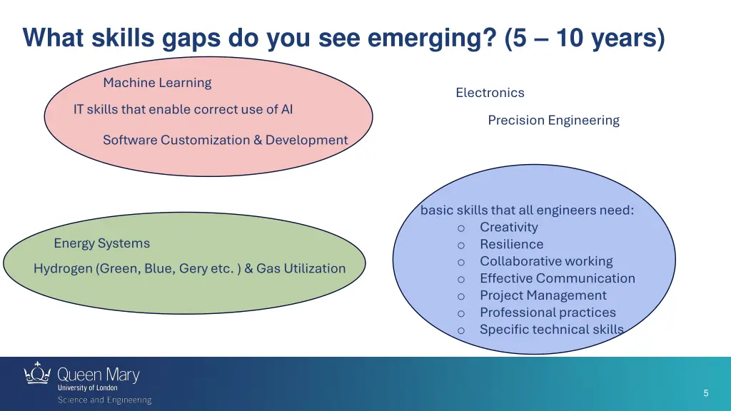 what skills gaps do you see emerging 5 10 years