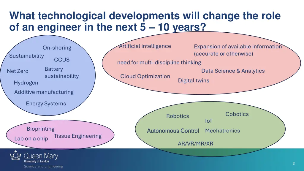 what technological developments will change