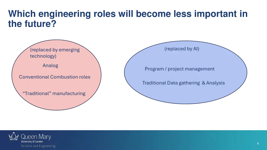 which engineering roles will become less