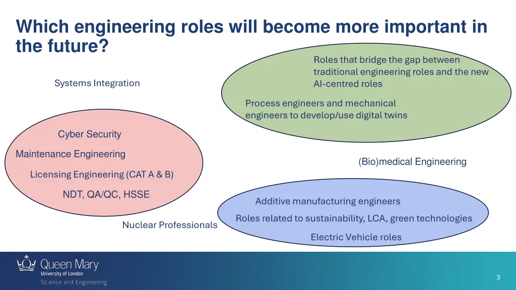 which engineering roles will become more