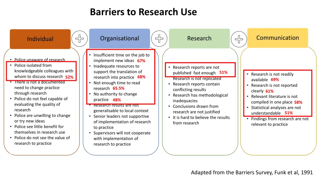barriers to research use