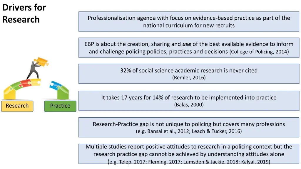 drivers for research