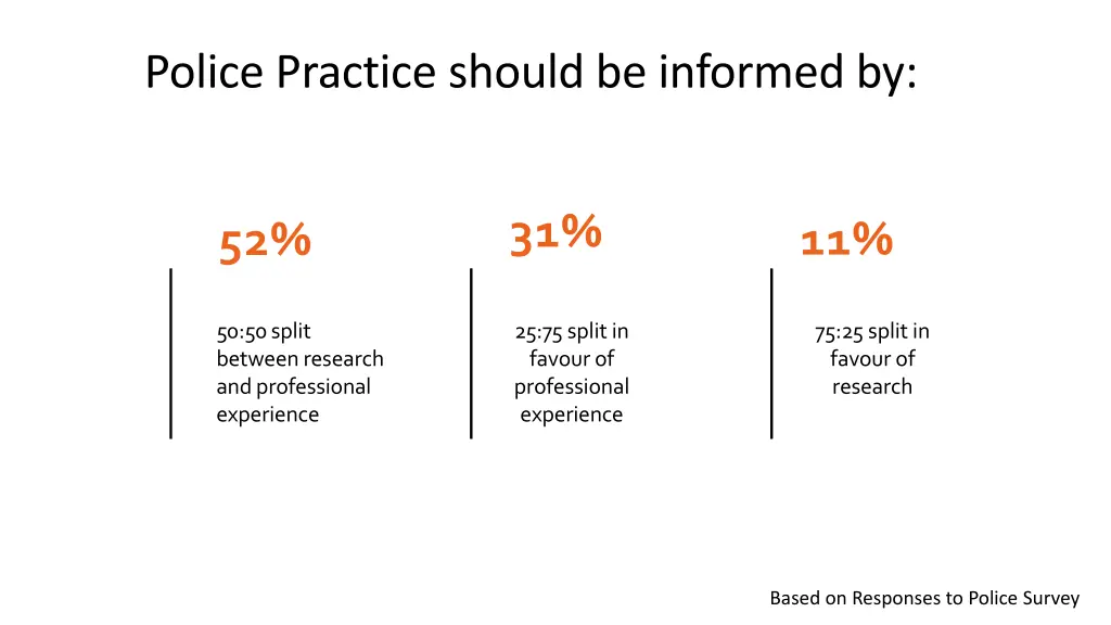 police practice should be informed by